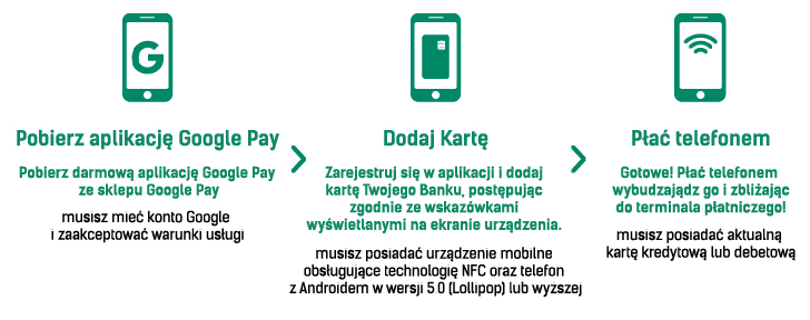 20181003 baner kroki googlepay 728x288px v2 Obszar roboczy 1