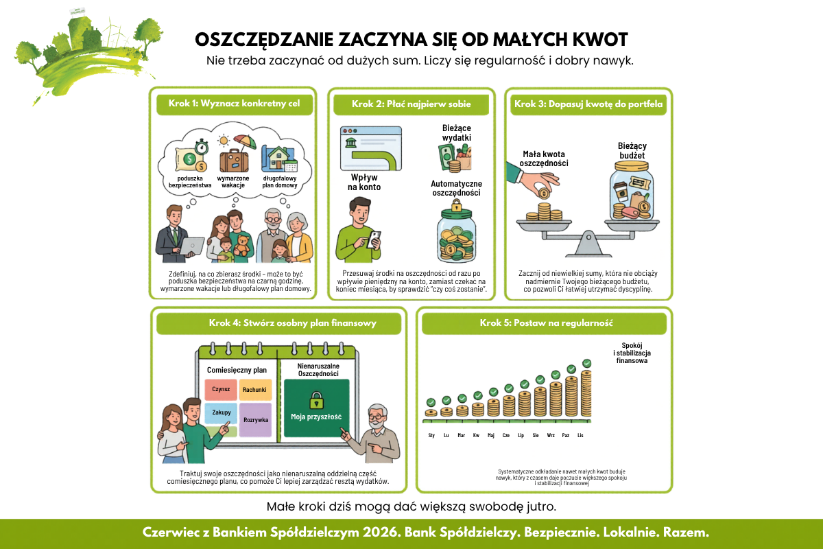 Grafika 2 oszczędzanie 1