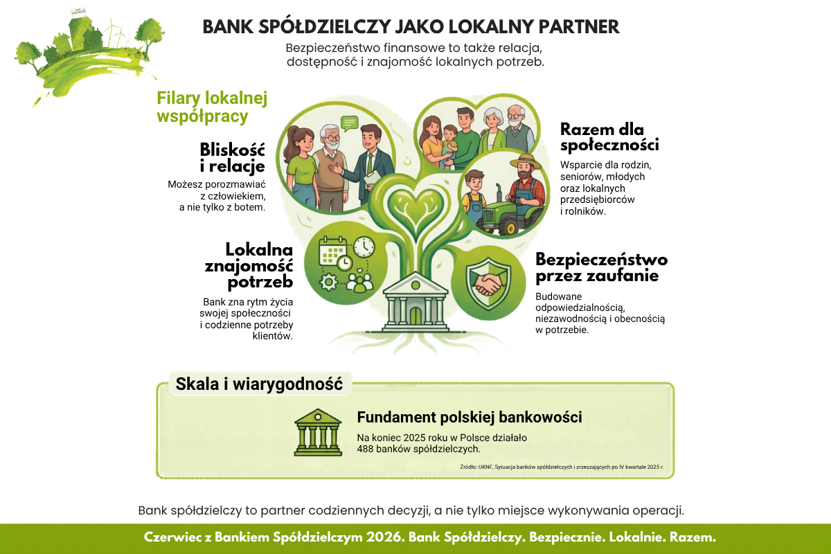 Grafika 4 bank spółdzielczy jako lokalny partner