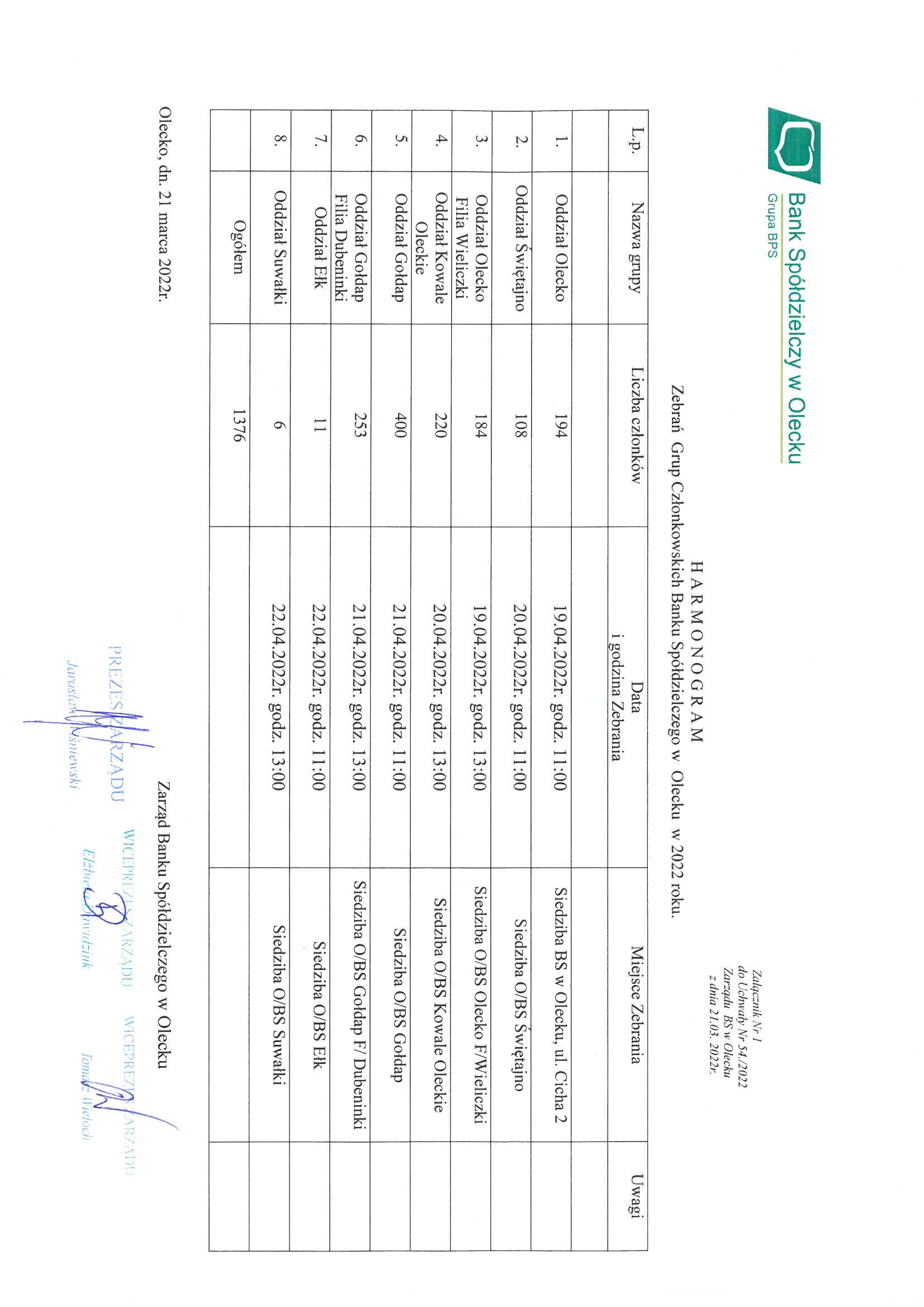 zebrania grup 2022